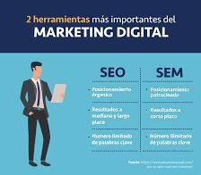 Importancia del SEO en marketing digital